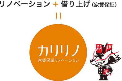 リノベーション + 借り上げ（家賃保証） = カリリノ